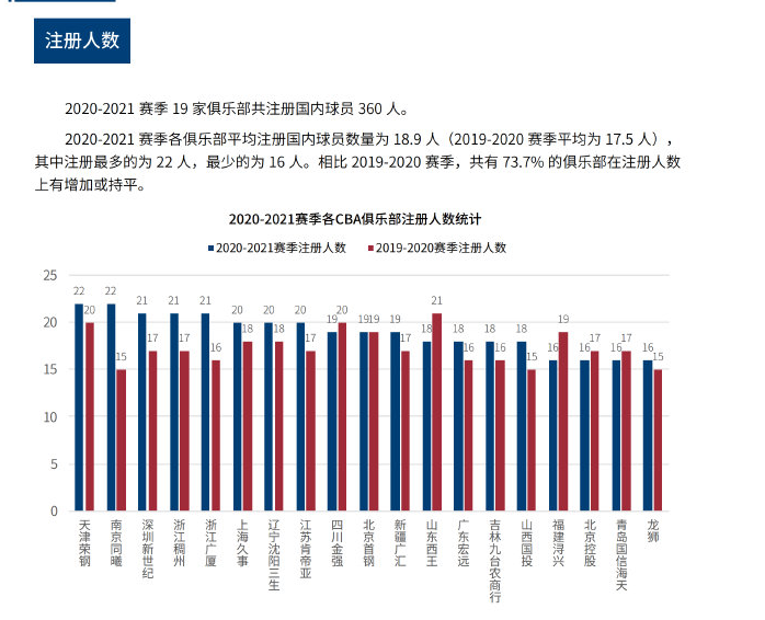 不断扩大其