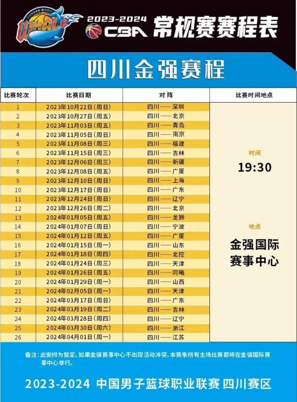 局阶段就必